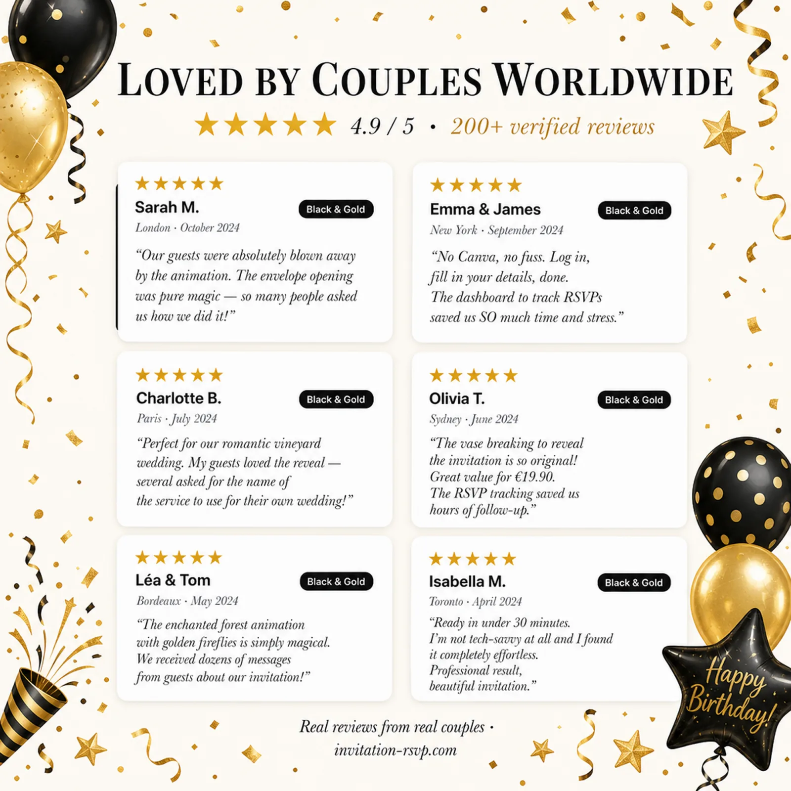 Five-star reviews for Black and Gold birthday invitations — black gold birthday, trusted by party hosts worldwide