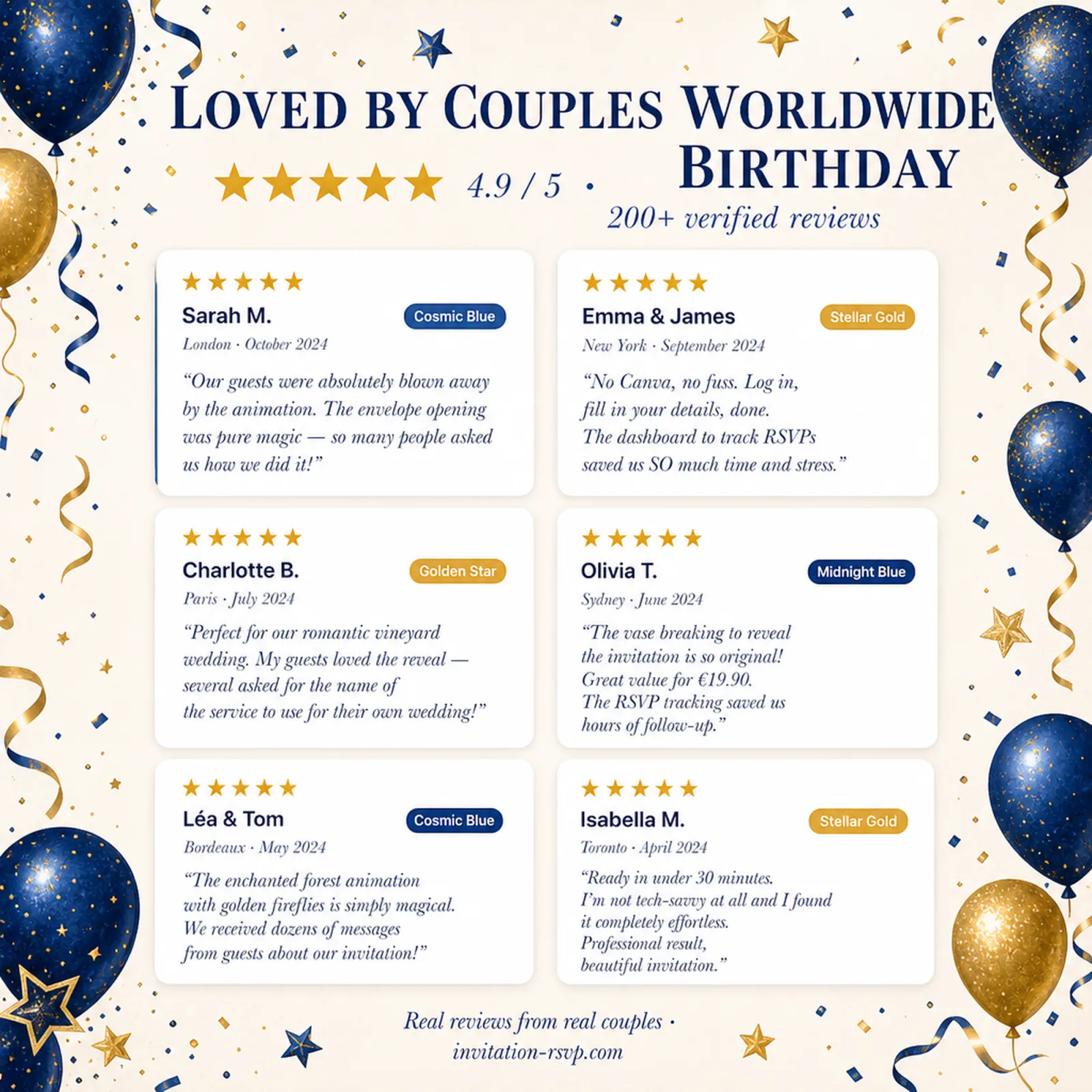 Five-star reviews for Cosmic Blue and Gold birthday invitations — gold birthday party, trusted by party hosts worldwide
