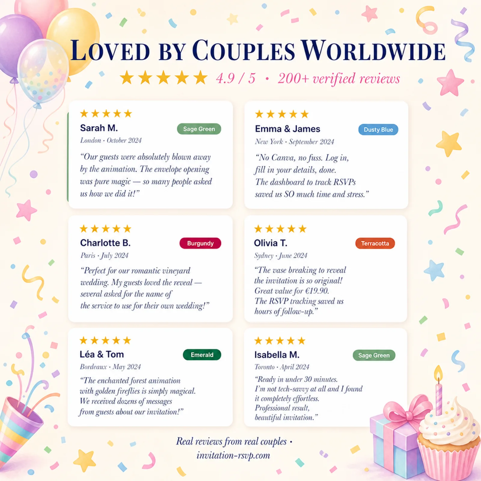 Five-star reviews for Pastel Rainbow birthday invitations — pastel 1st birthday, trusted by party hosts worldwide